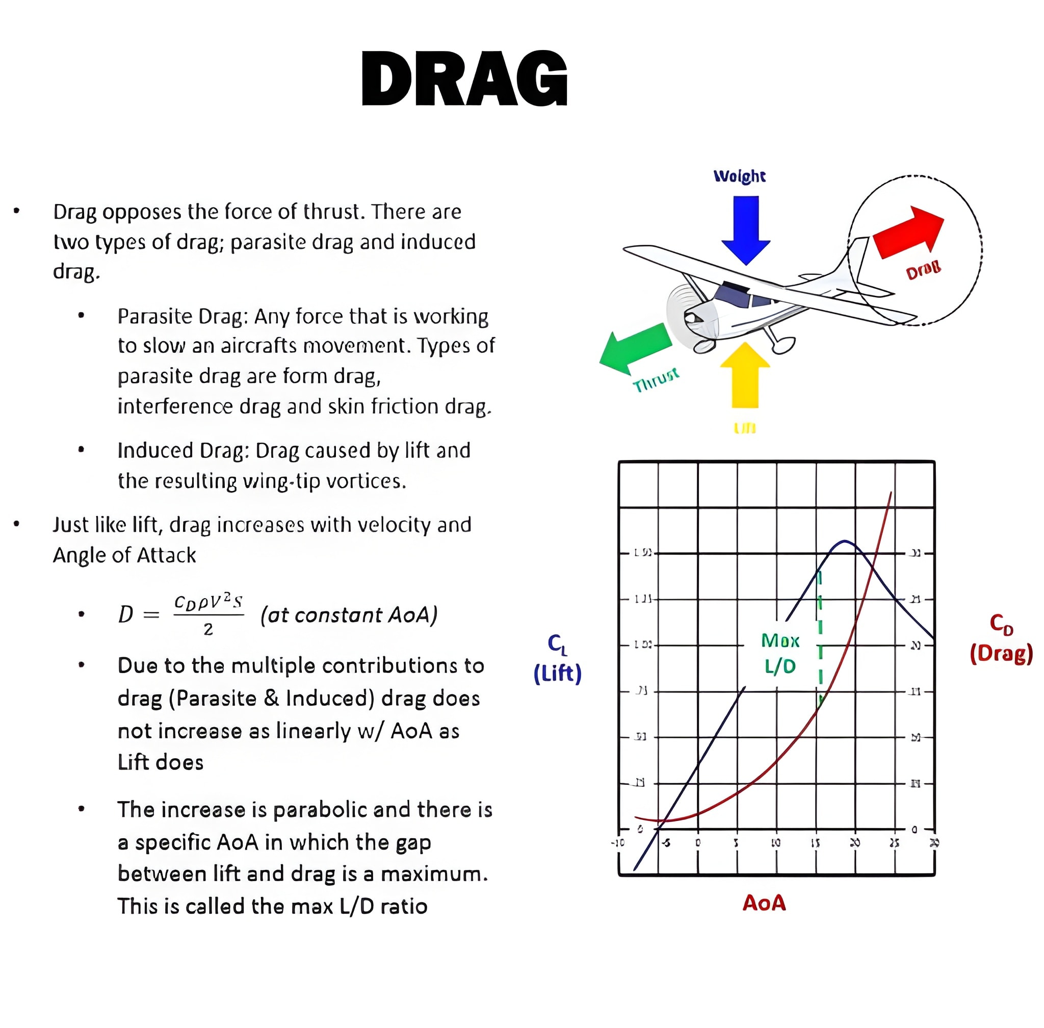 Aviation Study - The Invisible Force: Understanding Drag... | Facebook