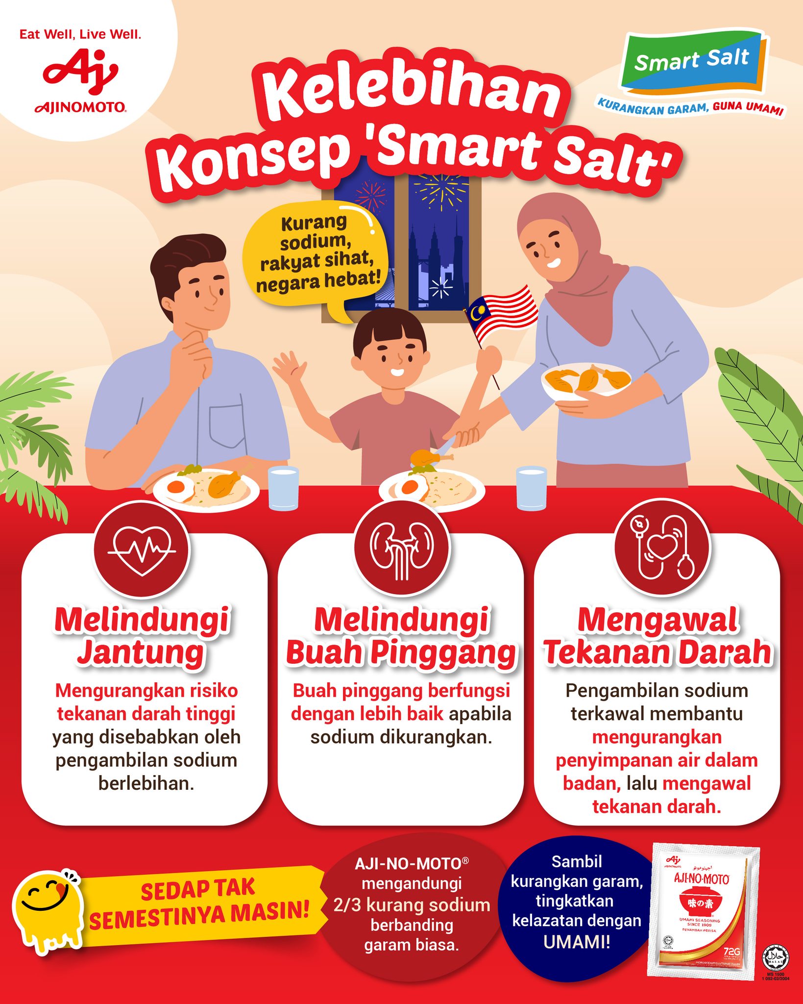 Ajinomoto - Tahukah anda? 💡 Konsep Smart Salt bukan saja bantu ...
