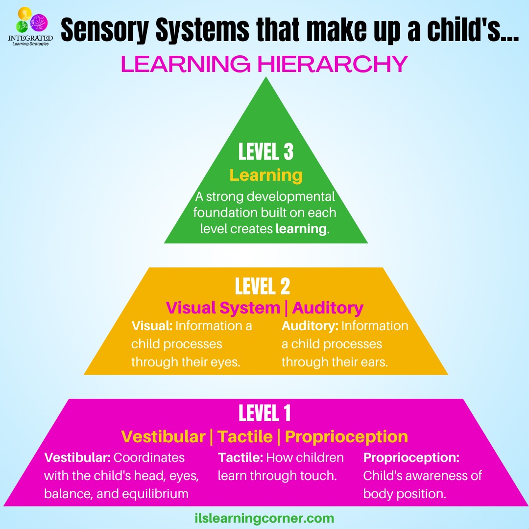 Integrated Learning Strategies | Kaysville UT