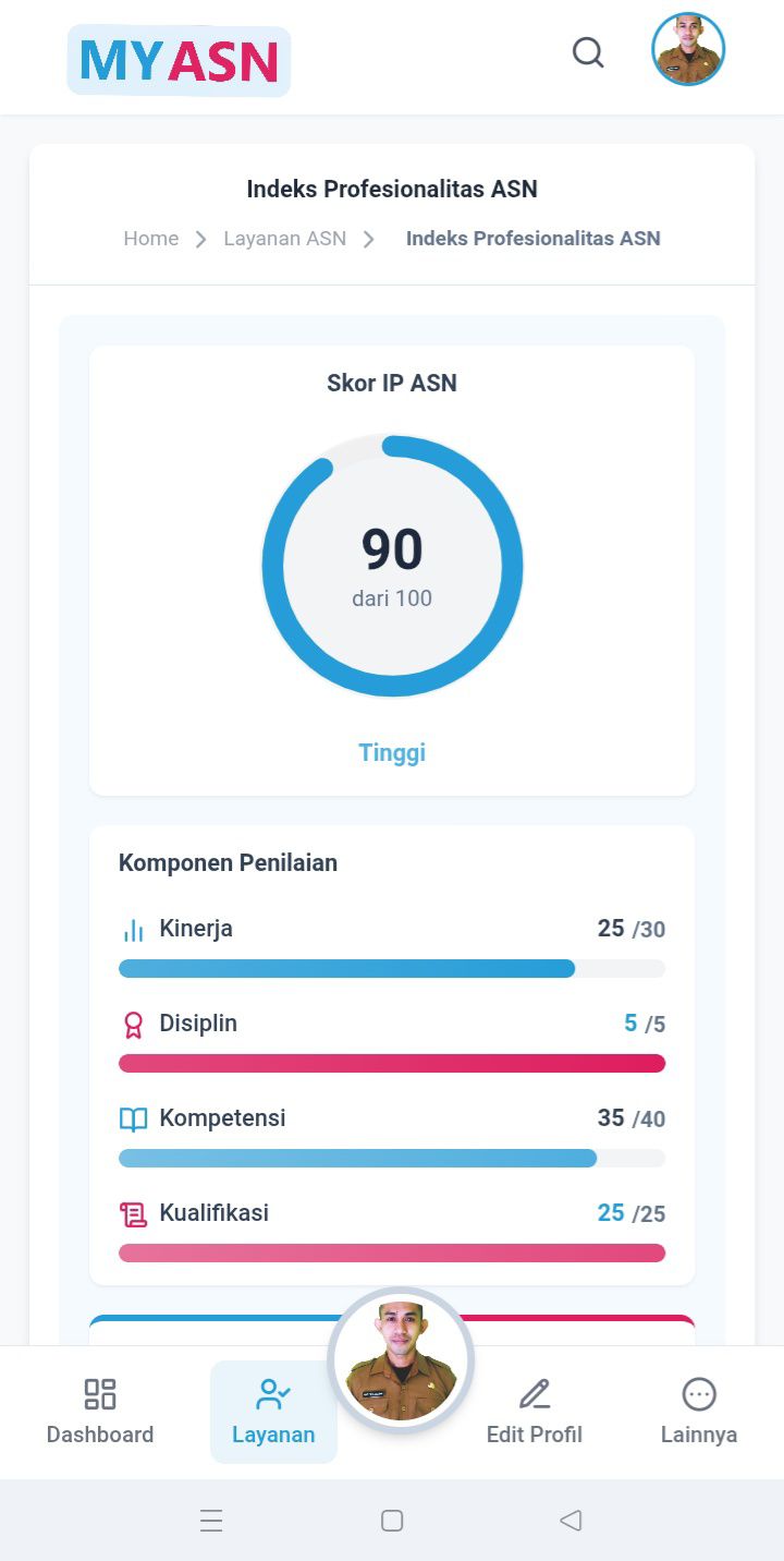Udah cek skor IP ASN kamu belum ? IP... - Ppi Bkpsdm Busel | Facebook