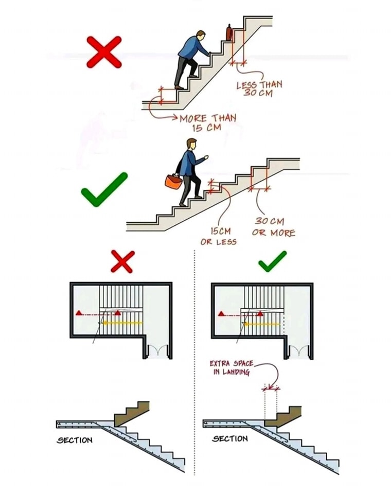 Engineering - 🧑‍🔧 Guidelines for safe and comfortable staircase design ...