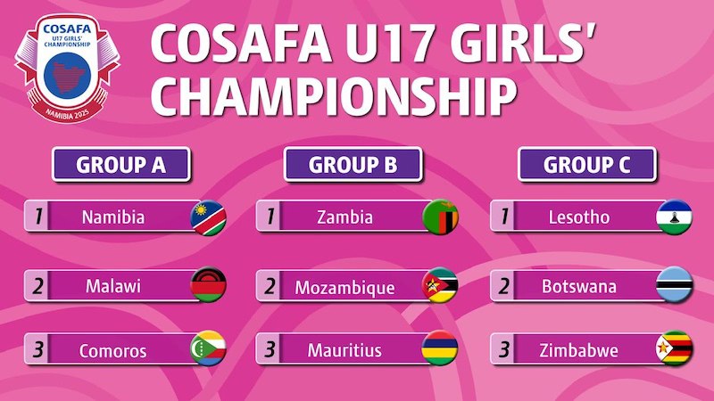 Cosafa - Council of Southern Africa Football Associations - The draw ...