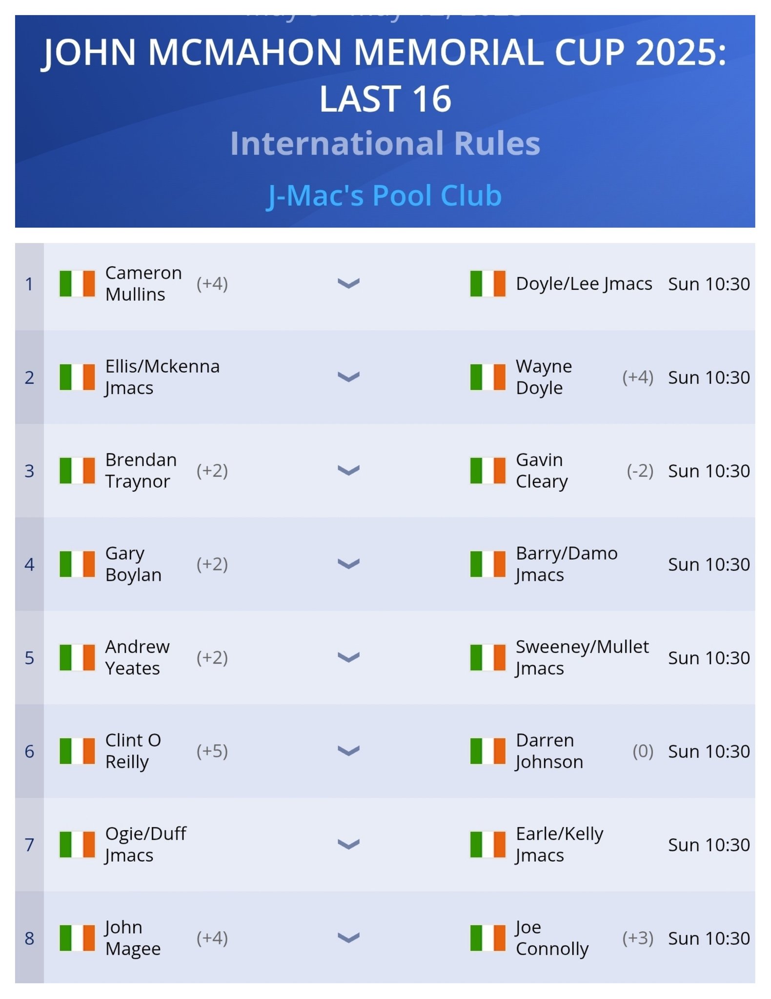 Irish Pool News