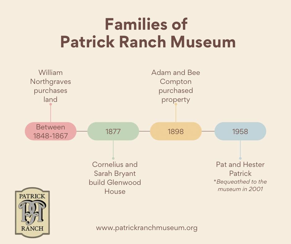 Patrick Ranch Museum