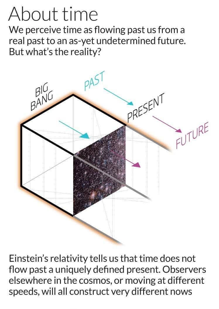 Did Einstein believe that past, present and future exist simultaneously ...