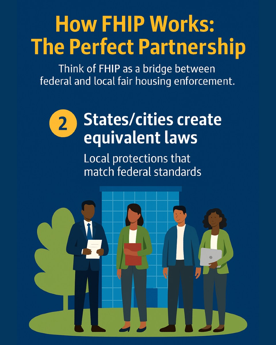 🤝 How FHAP Works: The Perfect... - The Fair Housing Center | Facebook