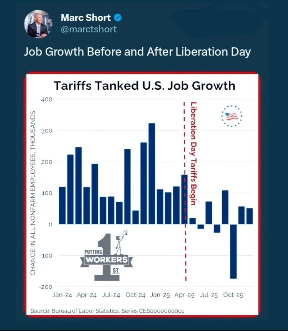 Putting - Tariffs kill jobs and raise prices. The fallacy that they ...