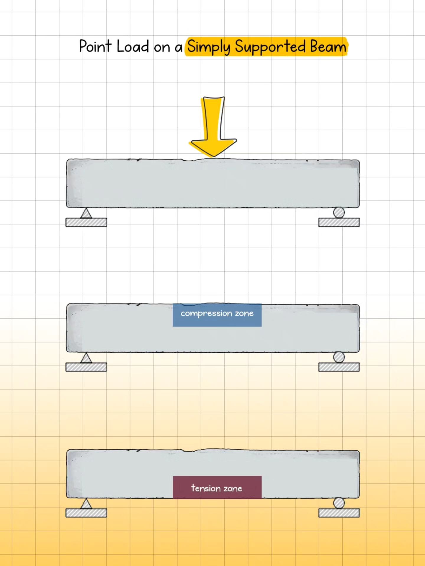 Structural Engineers - 🚨What's the reason behind the crack ? # ...
