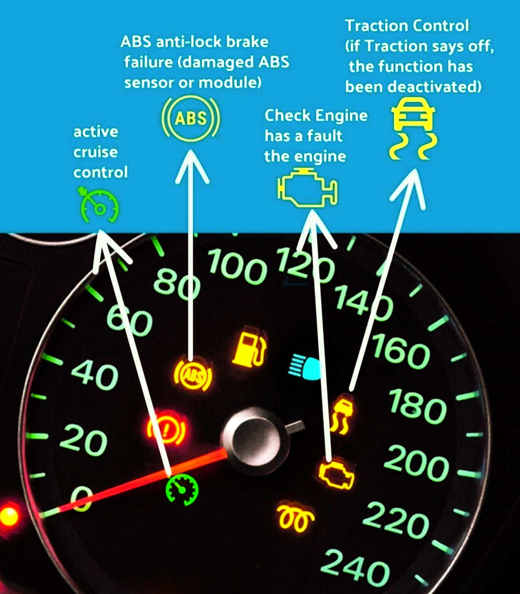 Automax - Dashboard fault code lights 🚨 | Facebook