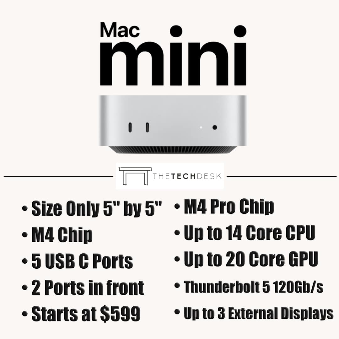 Apple announces updated Mac mini, here's everything new See link