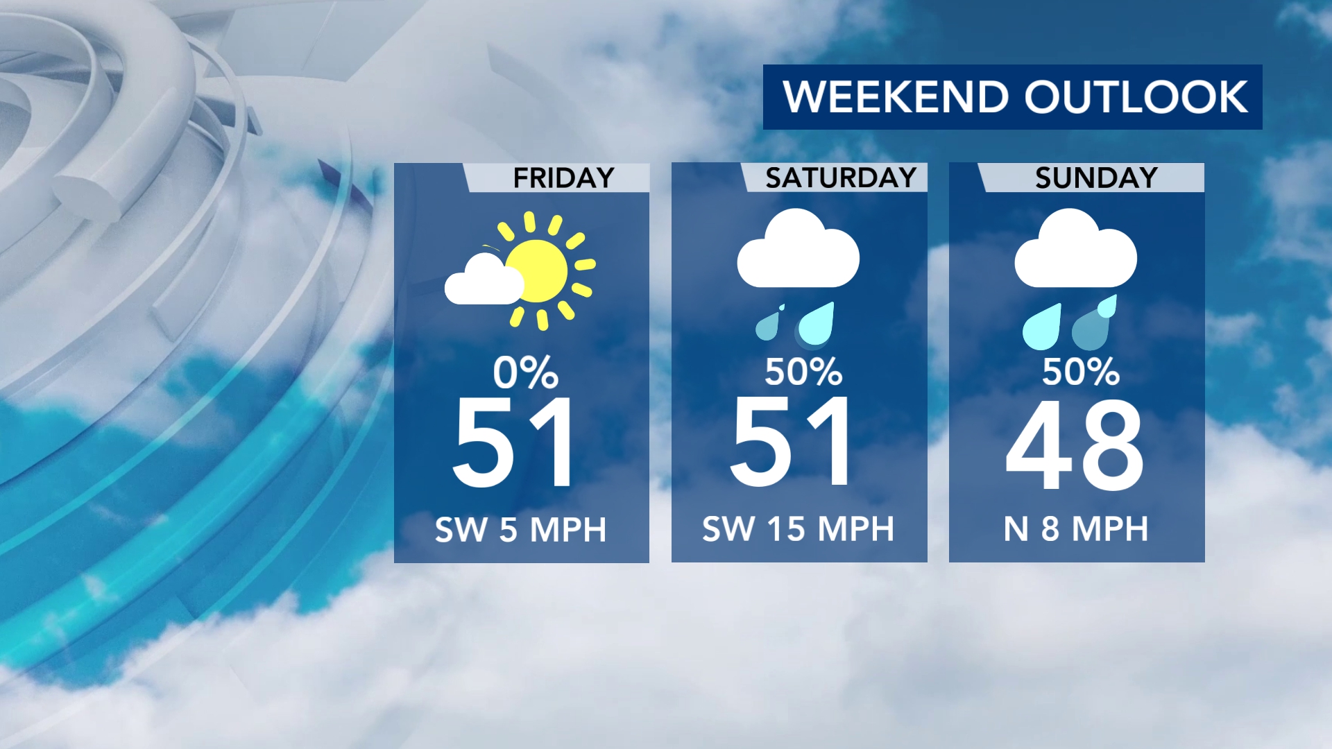 WRAL TV - It's ALMOST the weekend! Here's what to expect in Raleigh ...