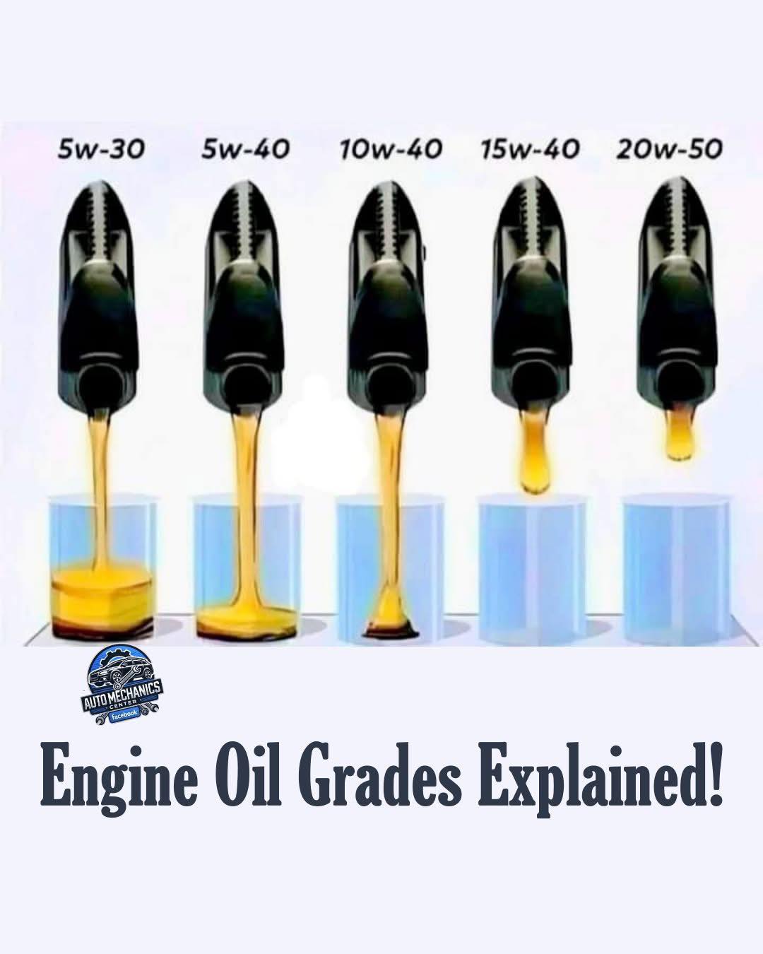 Star - 🛢️ Engine Oil Grades Explained! 🔧 Ever wondered what 5W-30, 10W ...