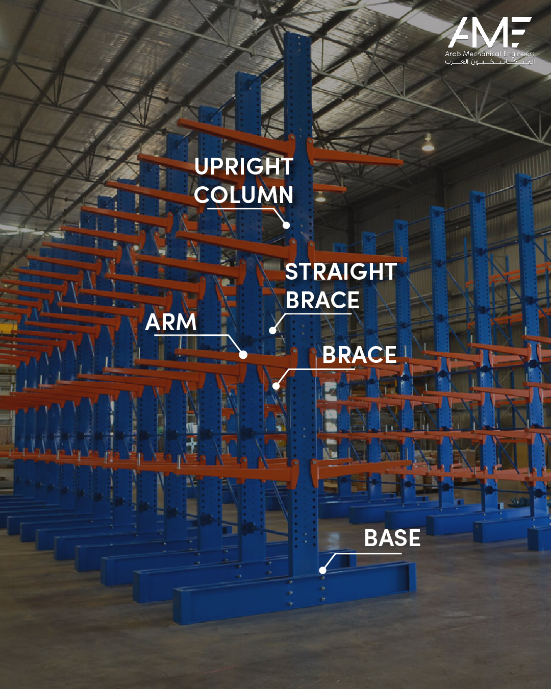 Arab - Cantilever Rack System is engineered for bulky, long, or oddly ...