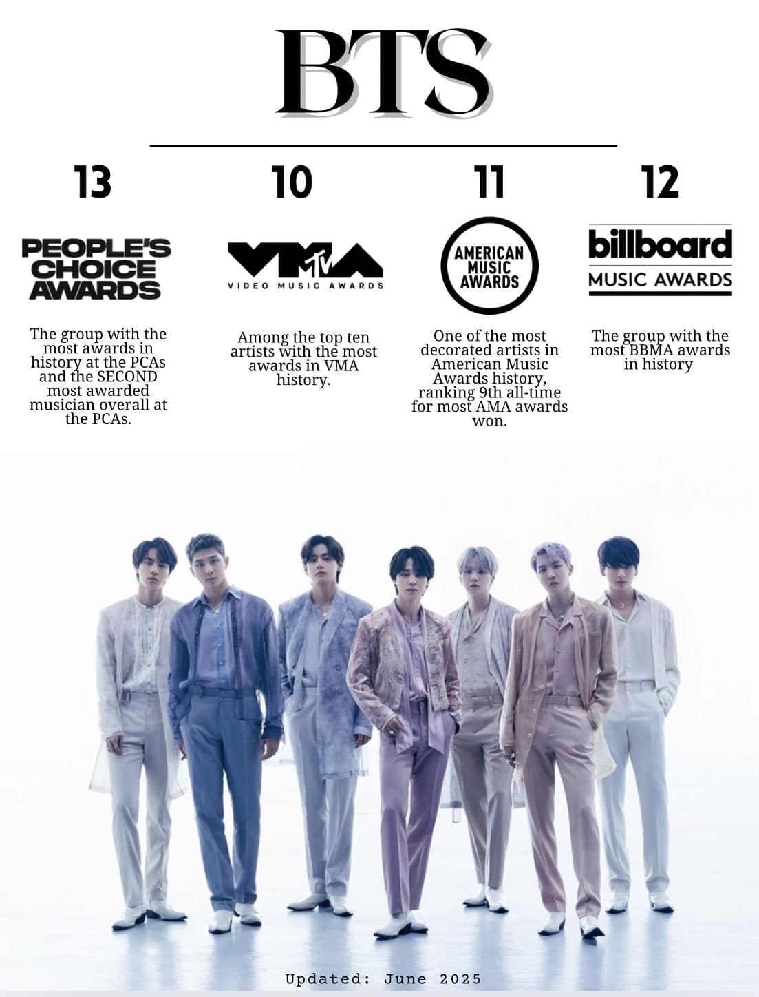 Bts recognized as k-pop legends