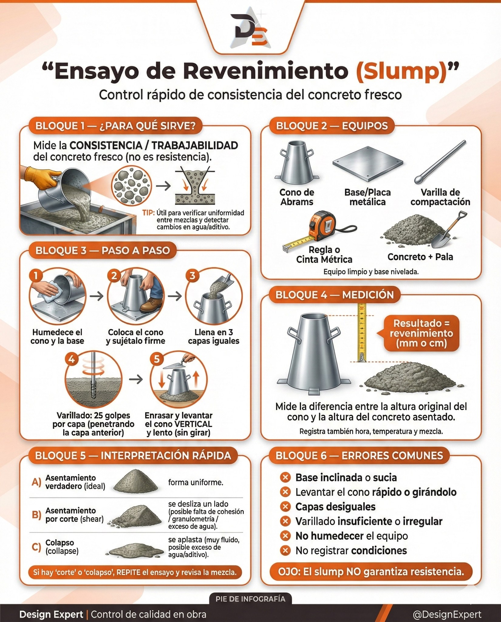 Design Expert - Ensayo de Revenimiento (Slump): cómo medir... | Facebook