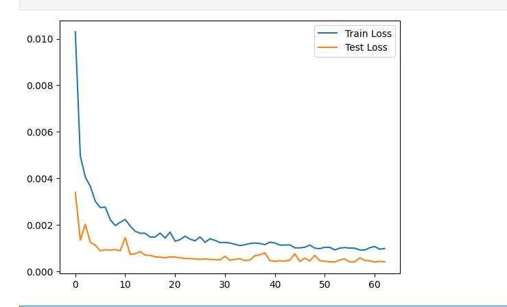 ZAB - 🔹 1. โมเดลมี Overfitting หรือไม่? จากกราฟนี้ แสดงว่าโมเดลไม่มี ...