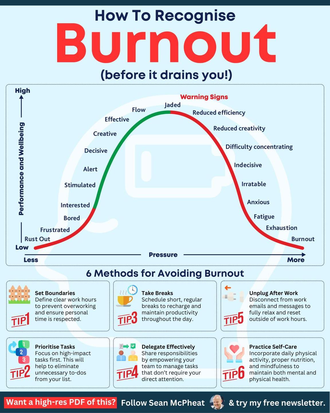 Askpstudyinaustralia - HOW TO RECOGNISE BURNOUT Here are 6 Methods for ...