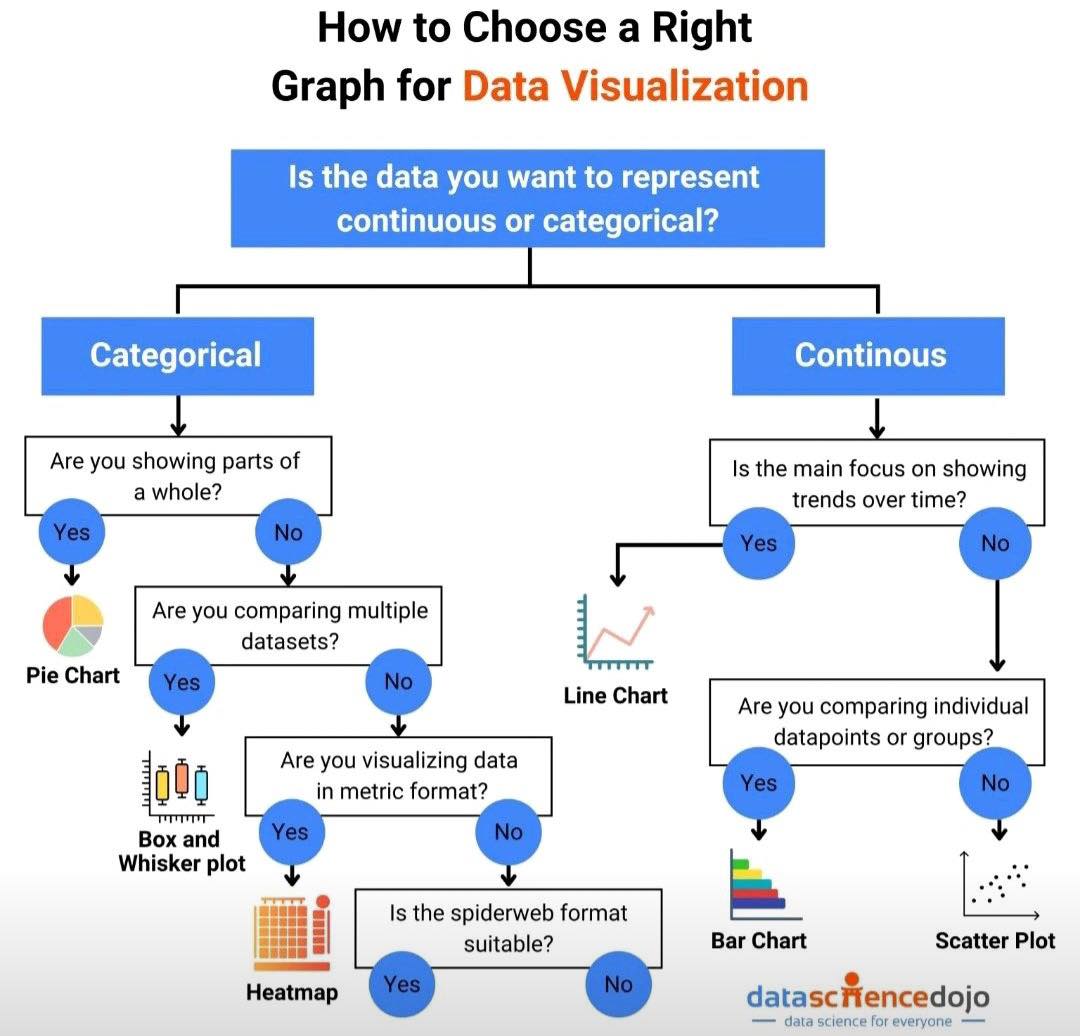 Data - สรุปวิธีเลือกกราฟที่เหมาะสมสำหรับการแสดงผลข้อมูล (Data ...