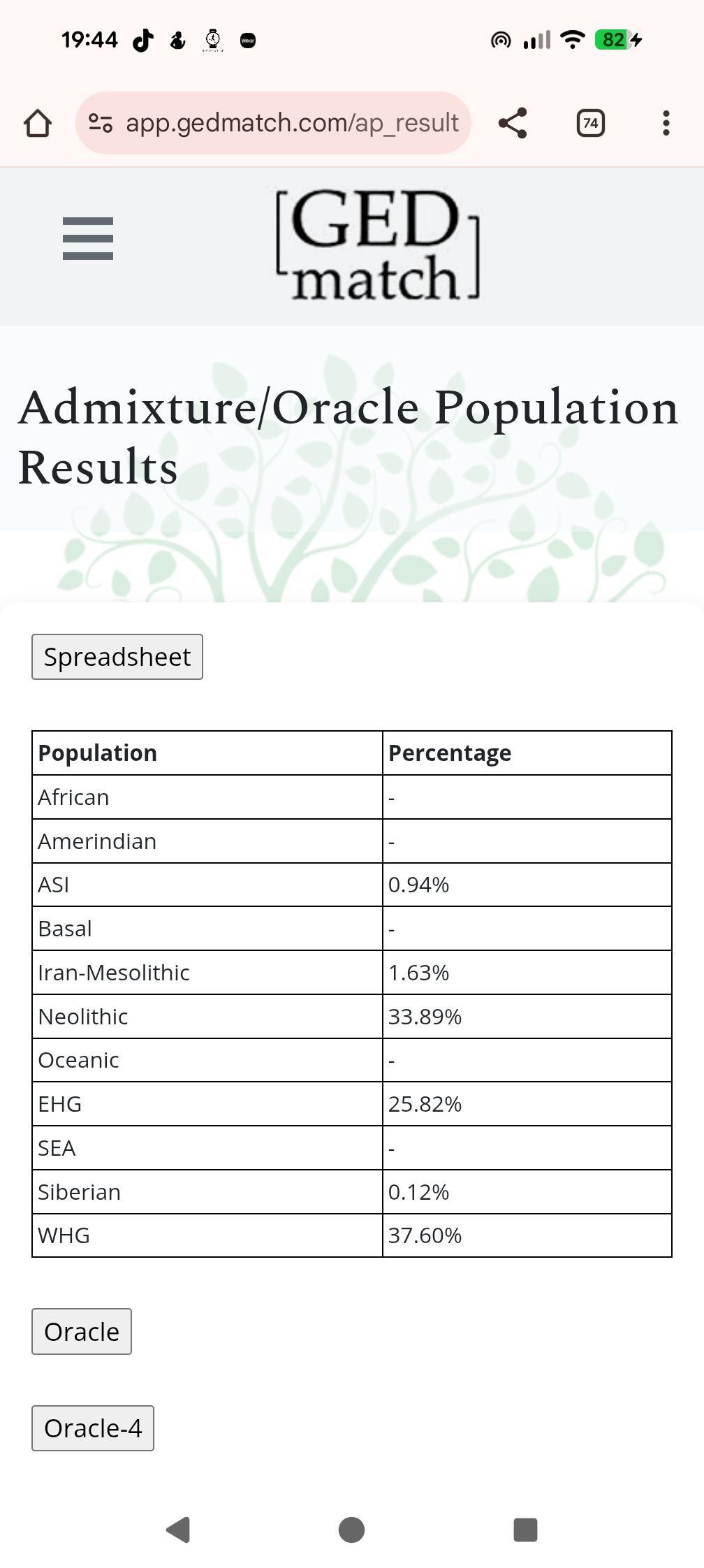 Ancestry-23&me-FTDNA-GEDmatch-DNA-andMore Open Discussion | Completely ...