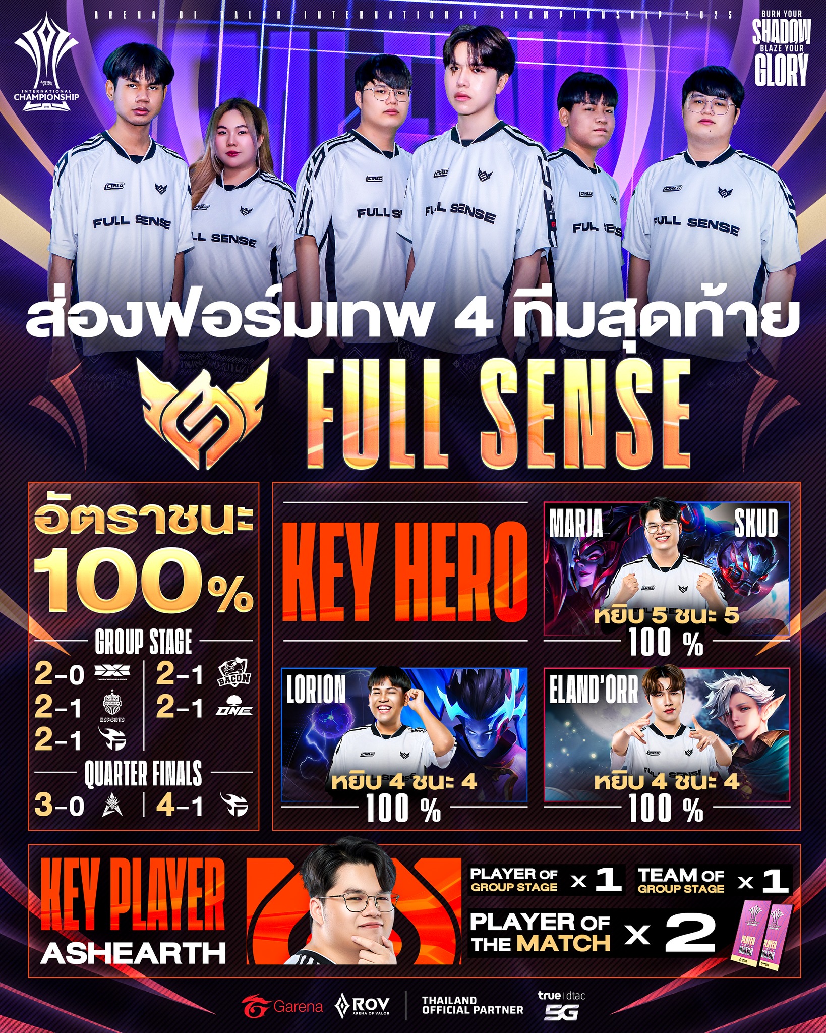 Garena RoV Thailand added a new photo. - Garena RoV Thailand