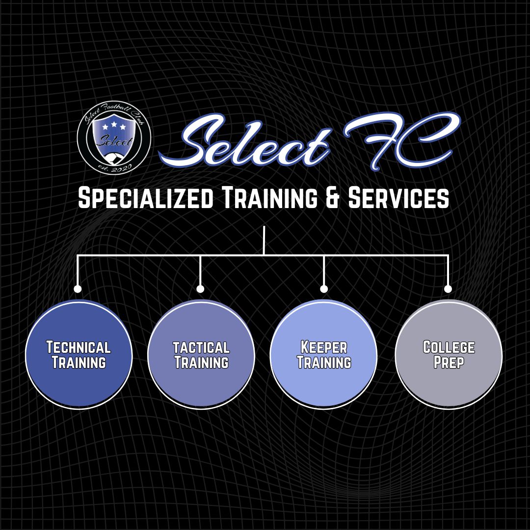 2012 Select FC Boys | Facebook