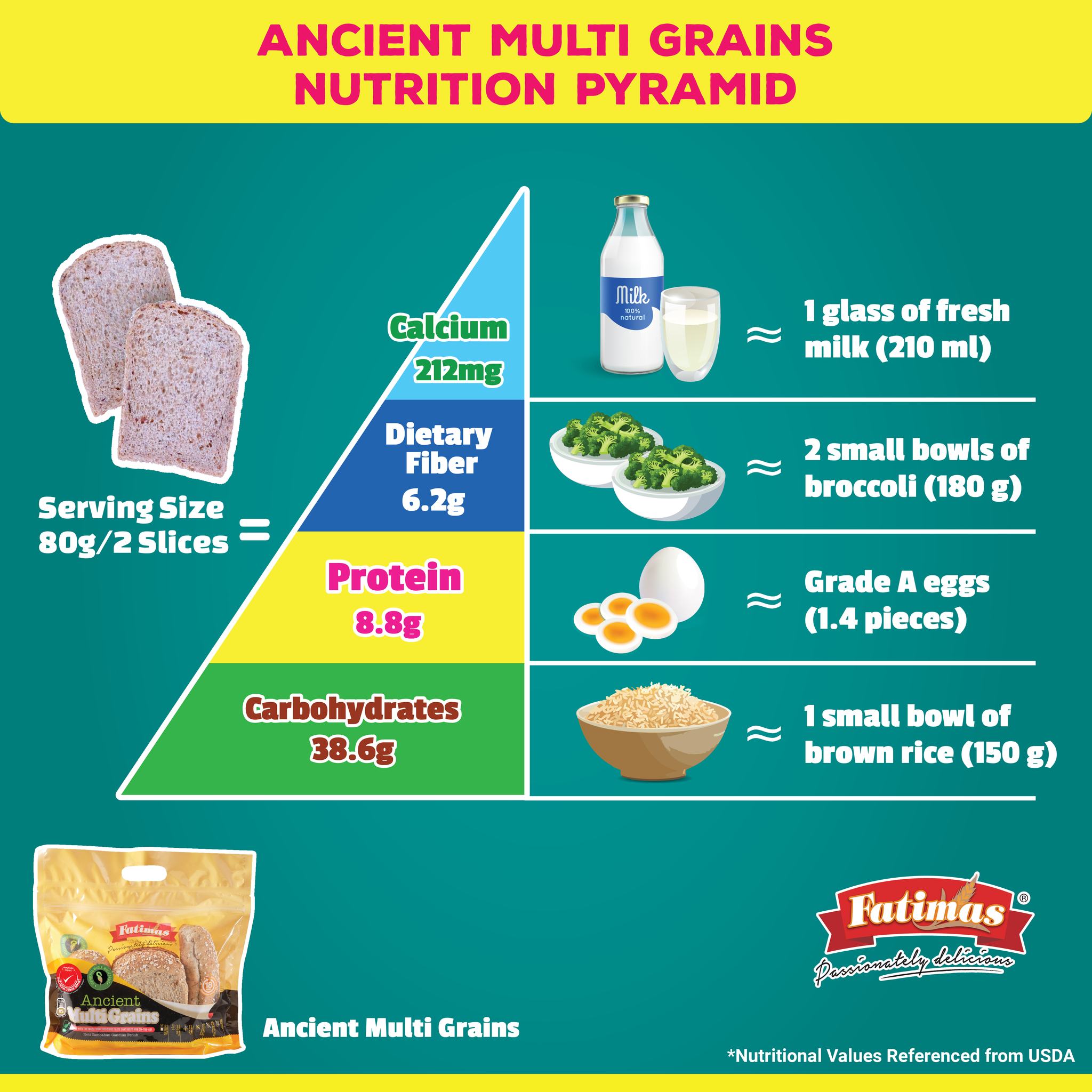 Fatimas Bread - Fatimas Bread updated their cover photo.