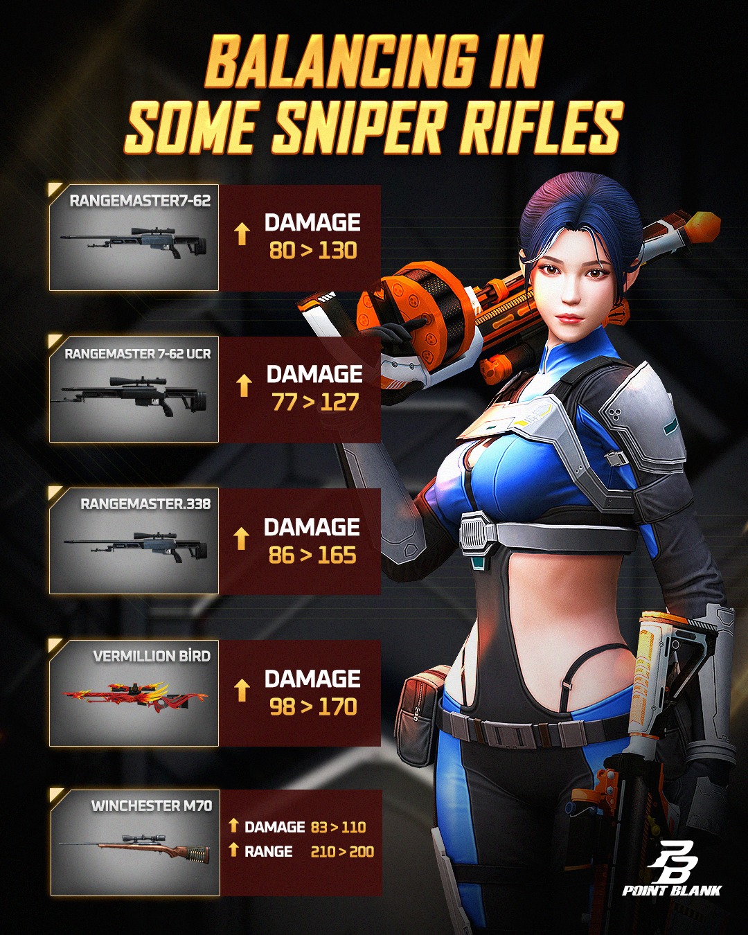 Point - 📈 Increased damage of sniper rifles: ⚡ Winchester M70 ⚡ ...