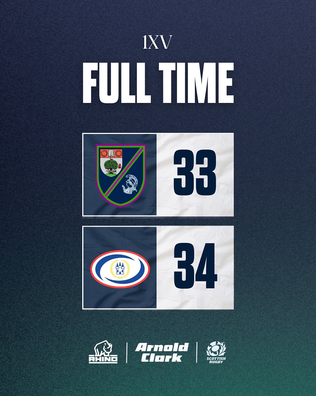 GHK Rugby Club - 🤝 Weekend results Congrats to... | Facebook