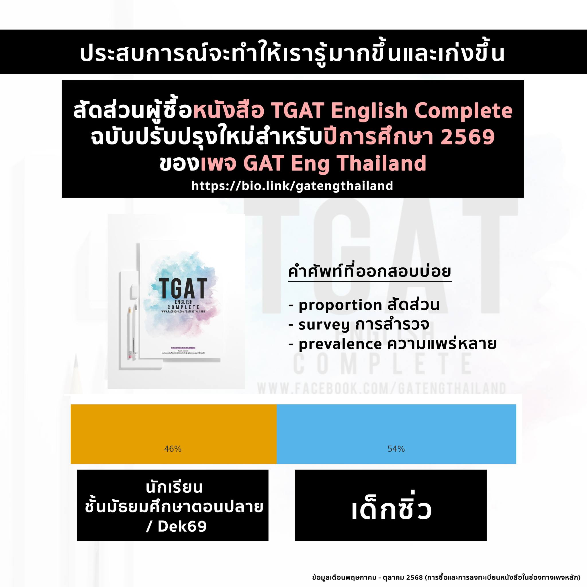 สำนวน คนละครึ่ง , ต่างคนต่างจ่าย... - GAT Eng Thailand | Facebook