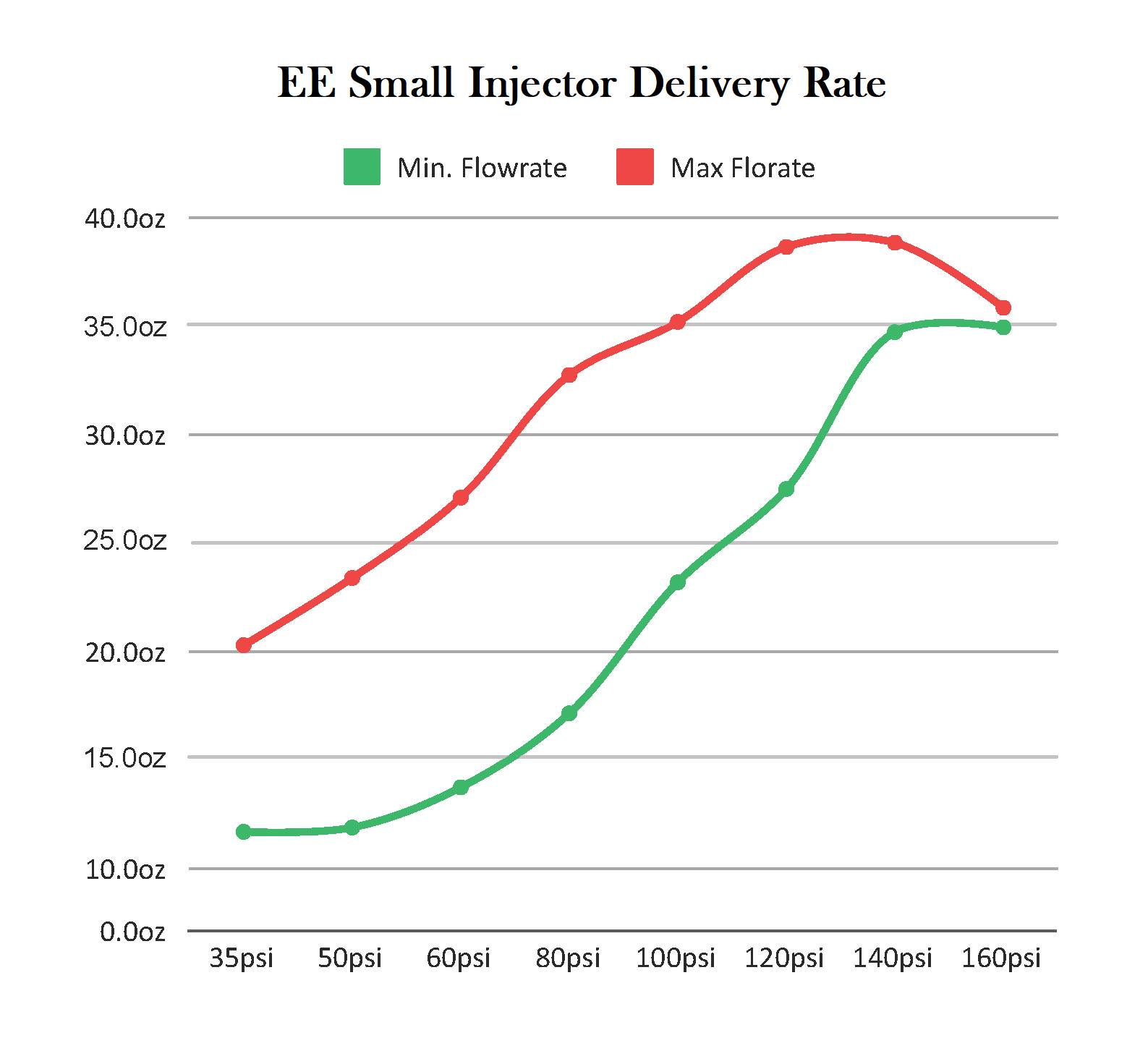 Eccentric - INJECTOR FLOWRATE I always feel a little dishonest giving ...