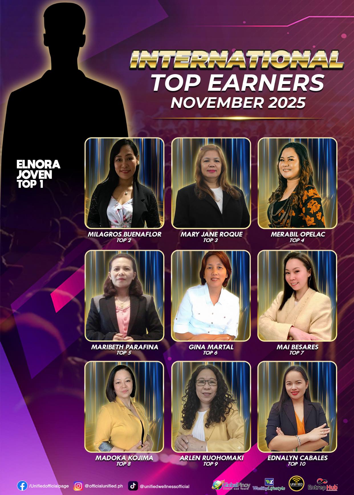 Unified - Congratulations to Our Top Earner – November 2025 ...