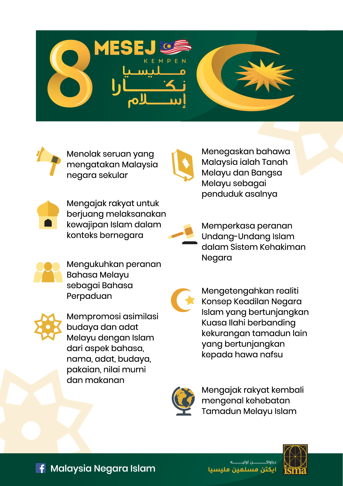 Sempena Kempen Malaysia Negara Islam Isma Subang Jaya Facebook
