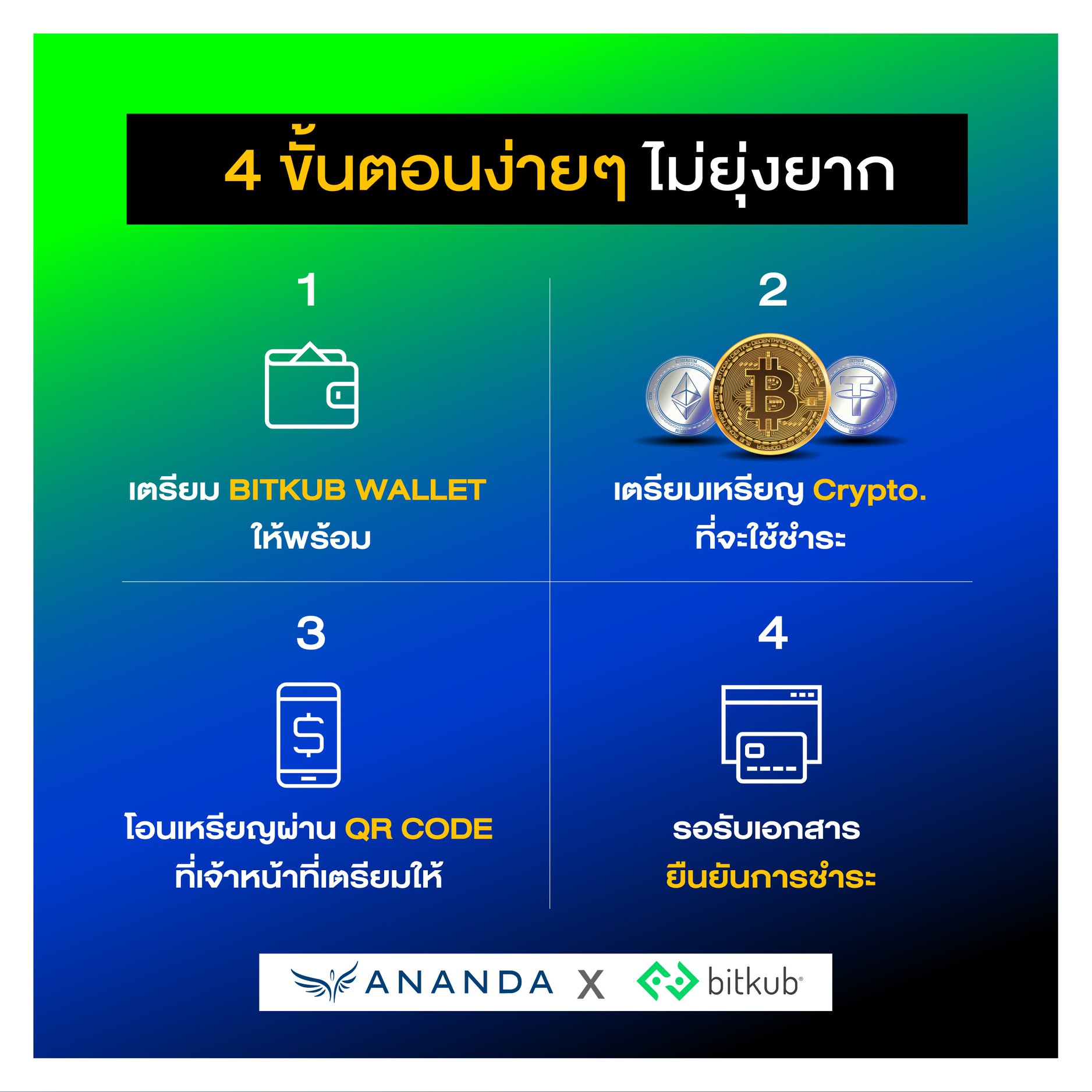 บ้านเล็กๆ - มั่นใจและปลอดภัยได้เลยกับขั้นตอน ที่ไม่ยุ่งยากเพียง 4 Step ...