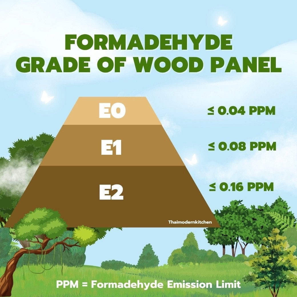 Thaimodernkitchen - การทดสอบหาปริมาณสารฟอร์มัลดีไฮด์ (Formaldehyde) ใน ...