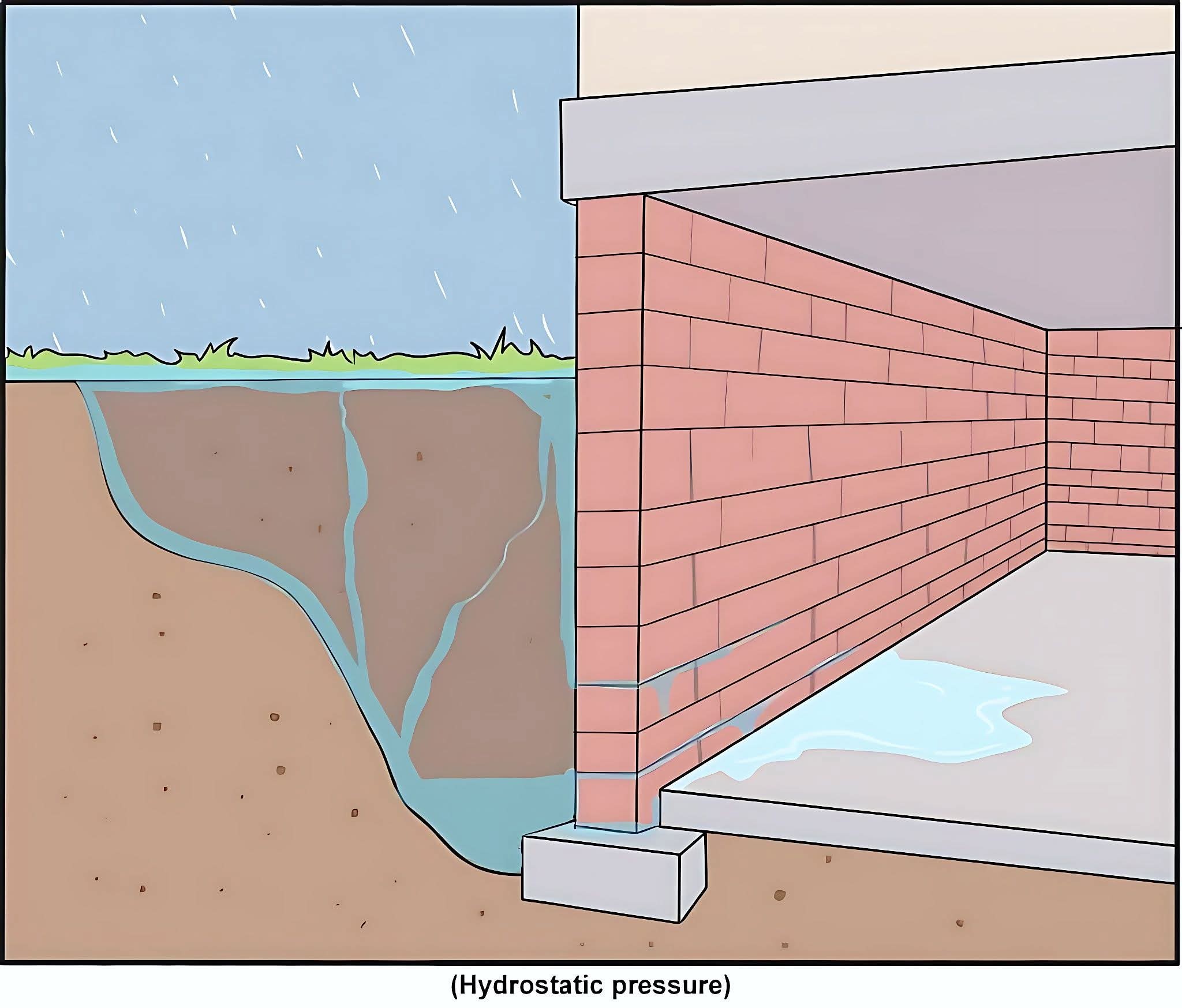 Construction - This image is a simplified diagram illustrating the ...