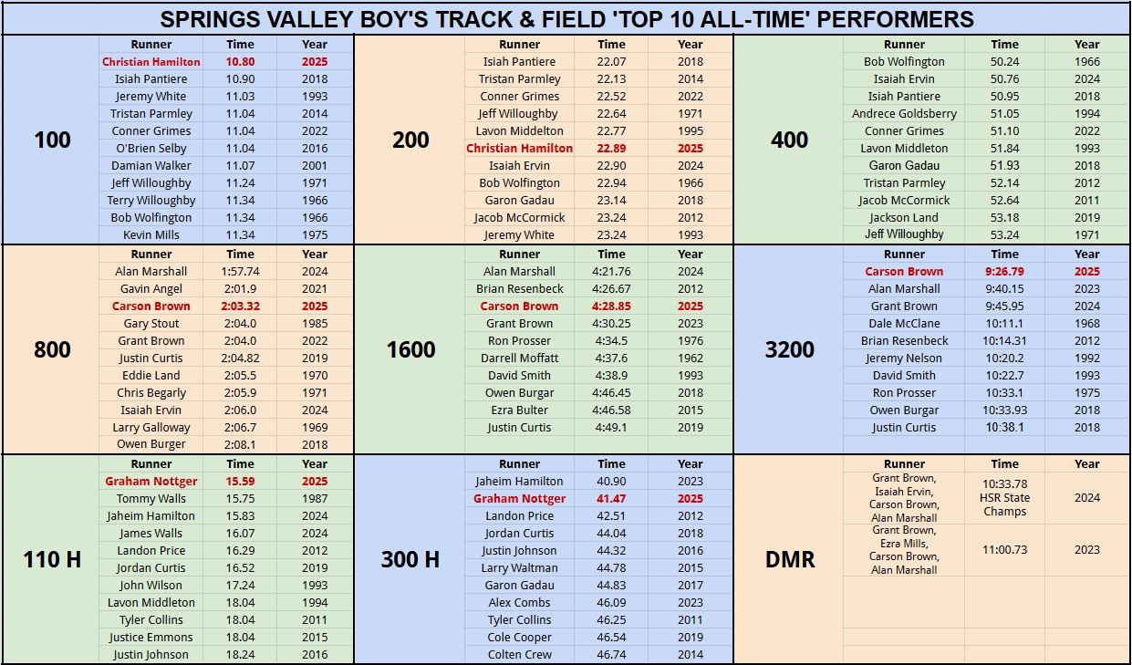 Springs Valley... - Springs Valley Blackhawk Track and Field