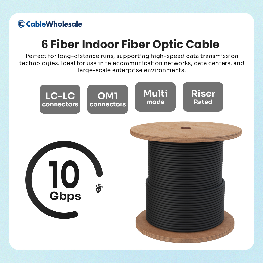 CableWholesale - ⚡ Built for distance & durability! Our... | Facebook