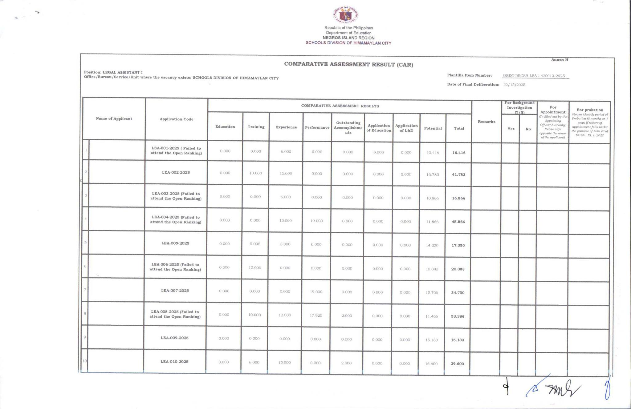 DepEd - SPECIAL ORDER NO. 0651, S. 2025 DESIGNATION OF EIGGY D. YAP AS ...