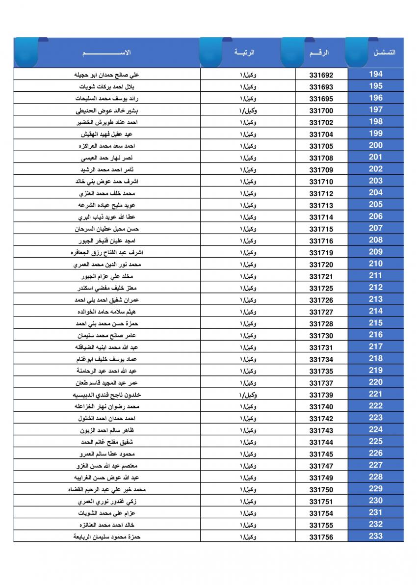 ‎وكالة الاردن نيوز‎ added a new photo. - وكالة الاردن نيوز