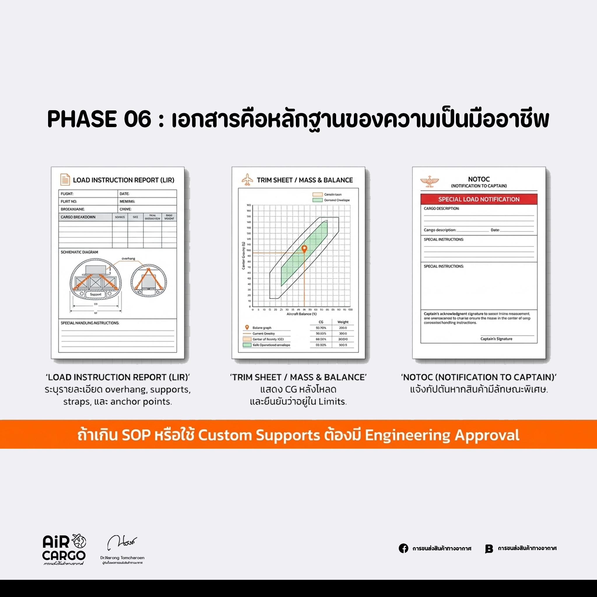 การขนส่งสินค้าทางอากาศ - 💁เอกสาร & การอนุญาตที่ต้องมี/แจ้ง Load ...