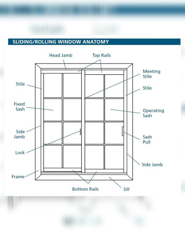 Civil - Sliding window | Facebook