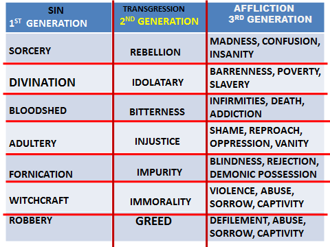 Pastor - study this table of iniquity | Facebook