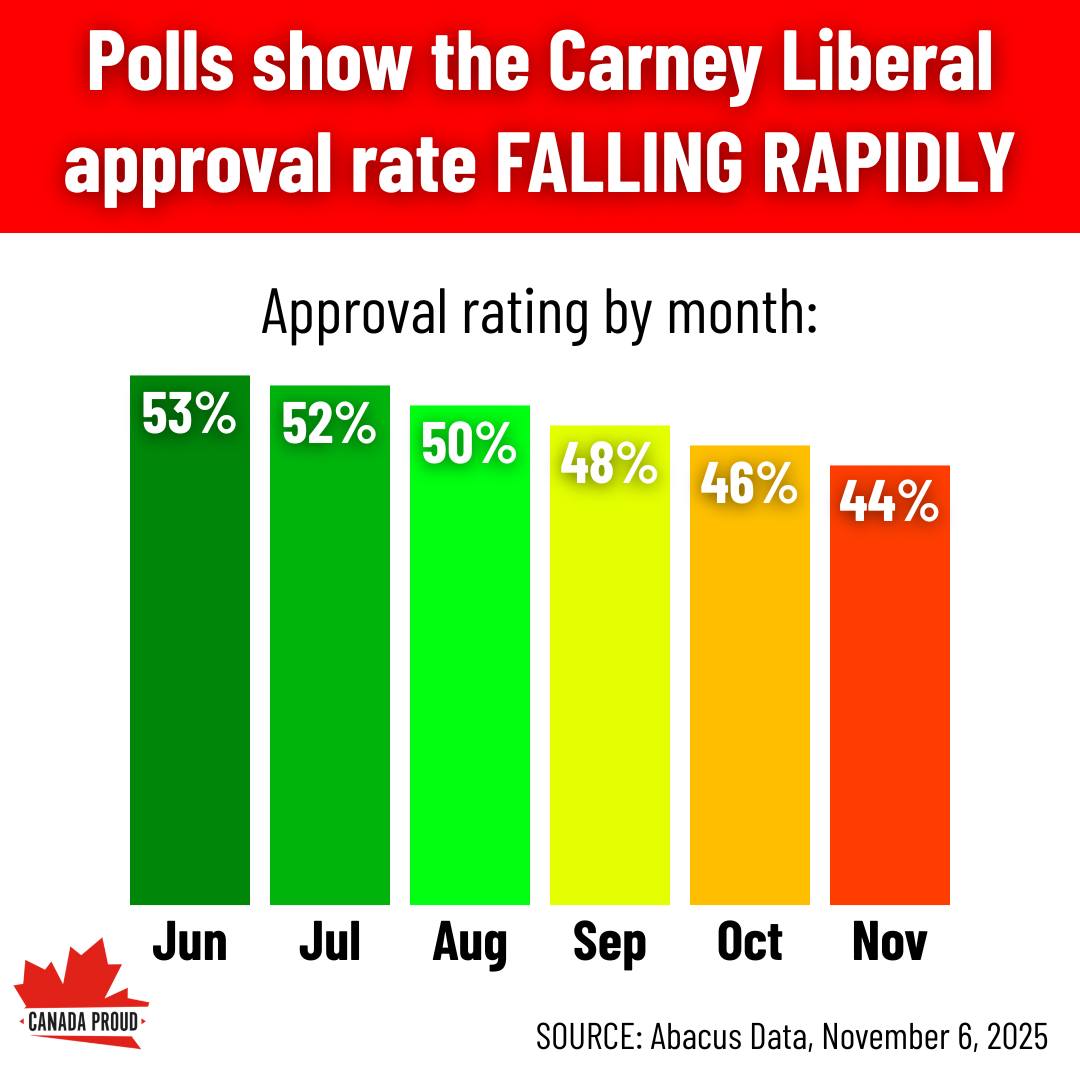 Canada - At this rate he's going to be in the 30s by mid-January. Are ...