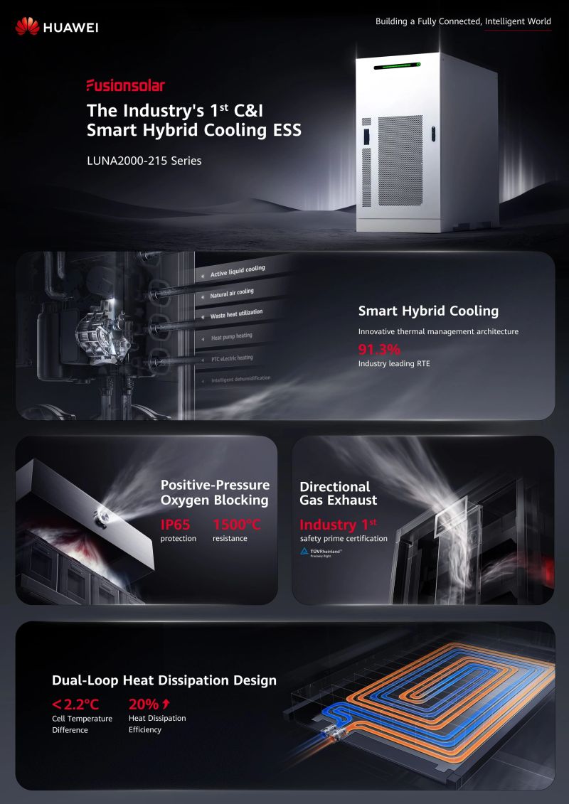 Huawei - 🌎⚡ Revolutionalizing C&I Smart Hybrid Cooling Energy Storage ...