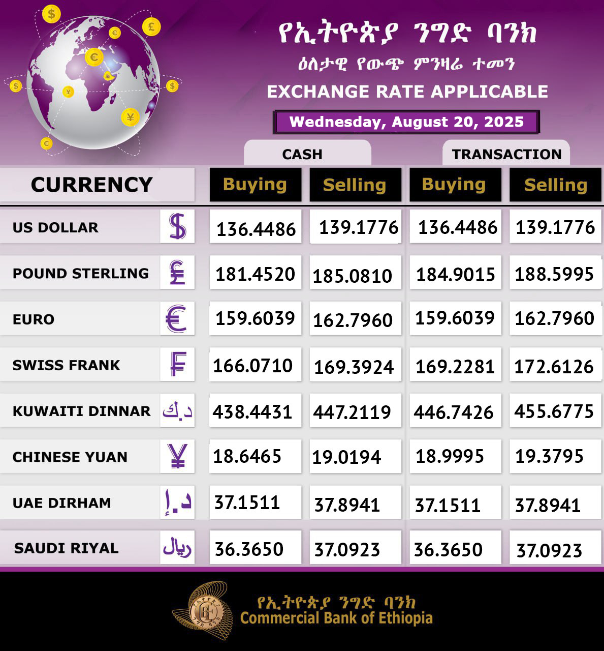 Commercial Bank of Ethiopia... - Commercial Bank of Ethiopia
