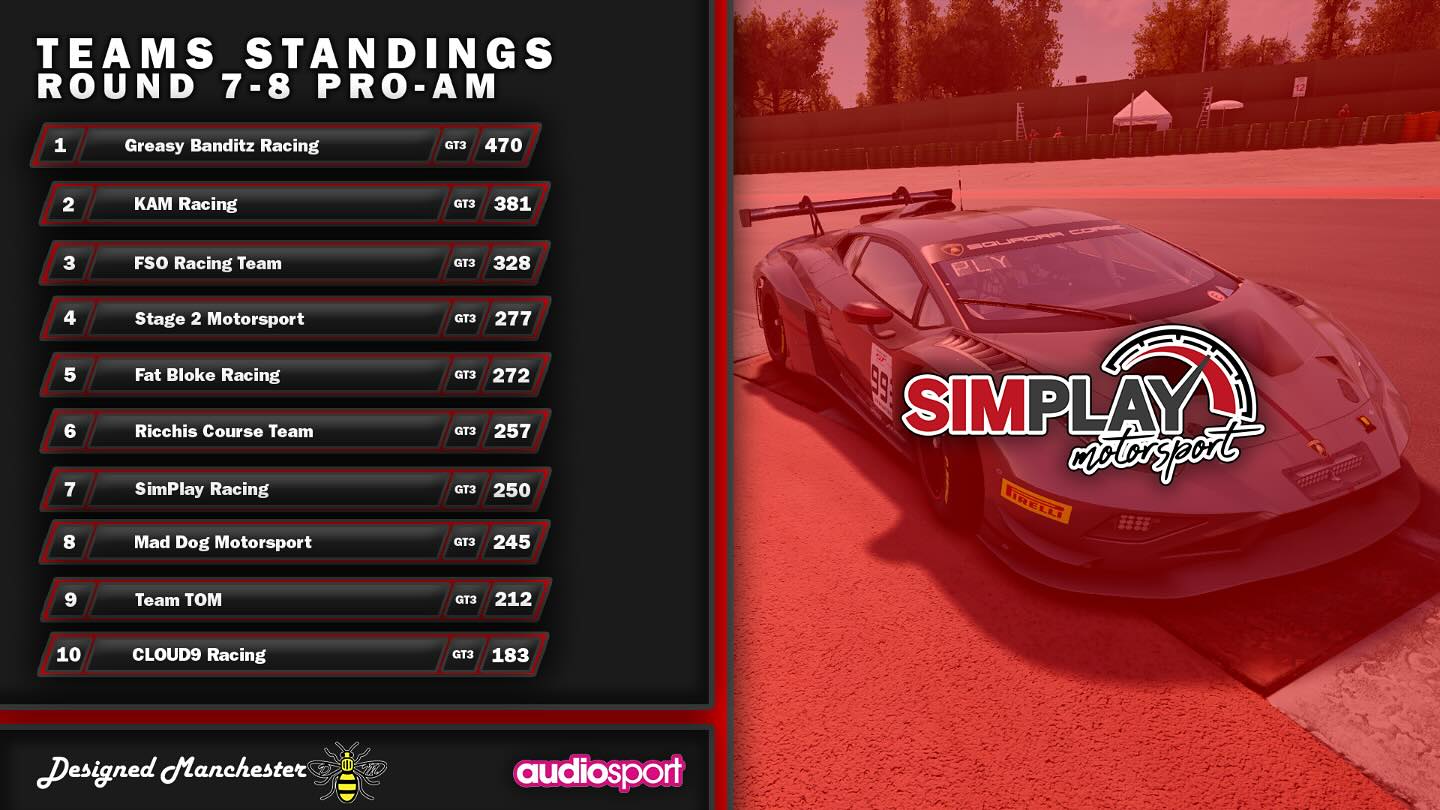 SimPlay Motorsport