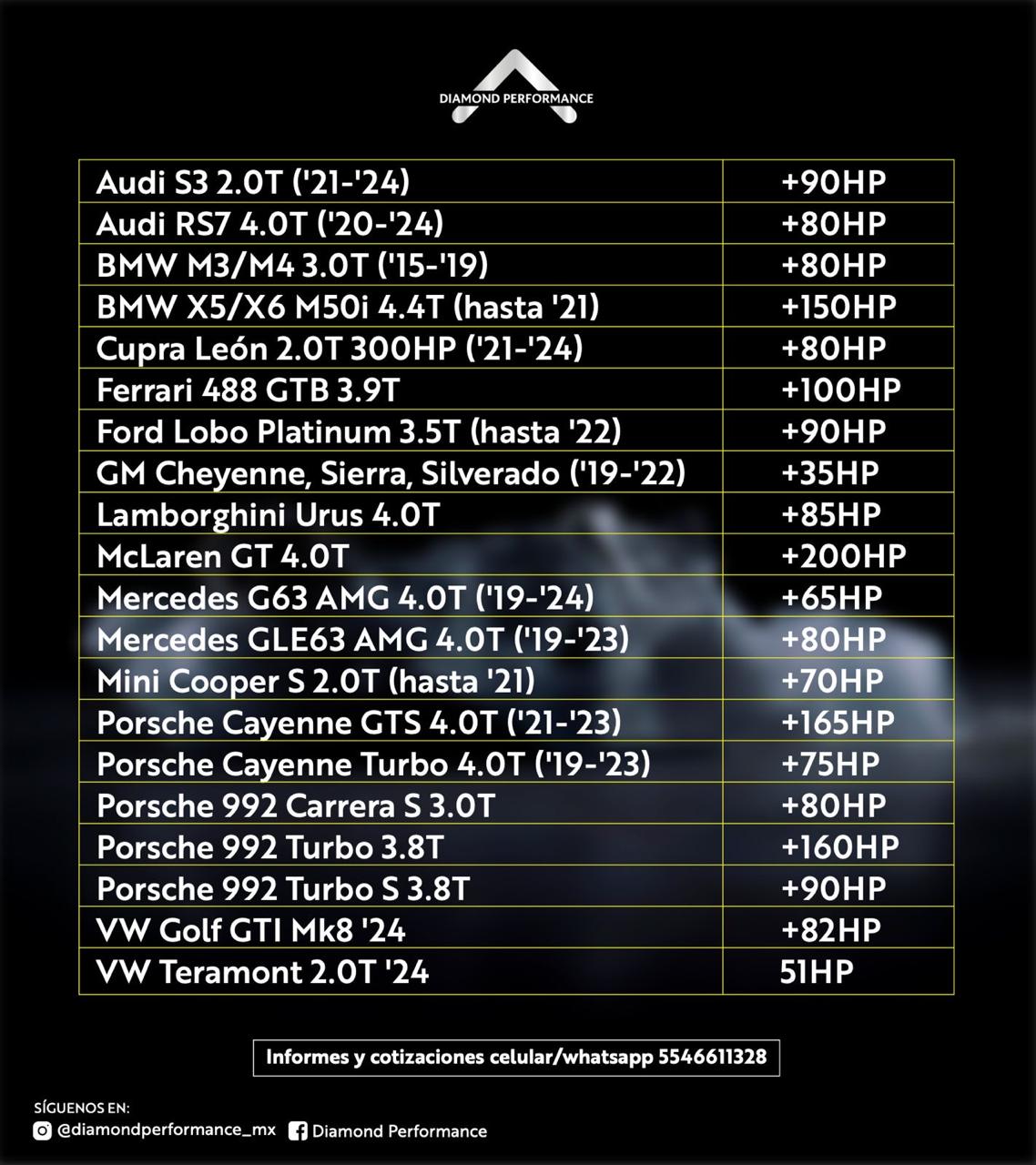 Diamond Performance