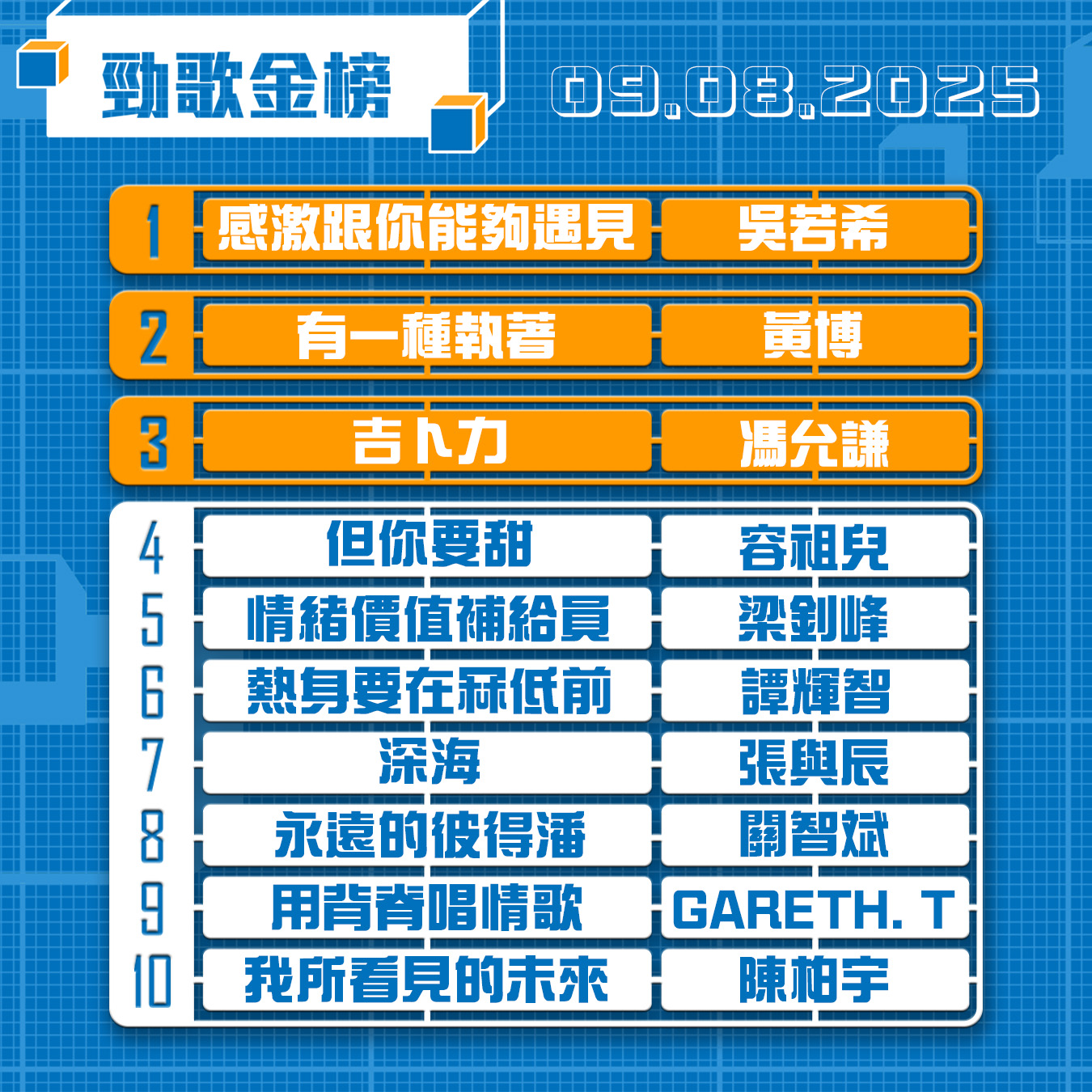 TVB - 【勁歌金榜】本週勁歌金榜 09.08.2025 第1位 感激跟你能夠遇見/吳若希 第2位 有一種執著/黃博 第3位 吉卜力/馮允謙 ...