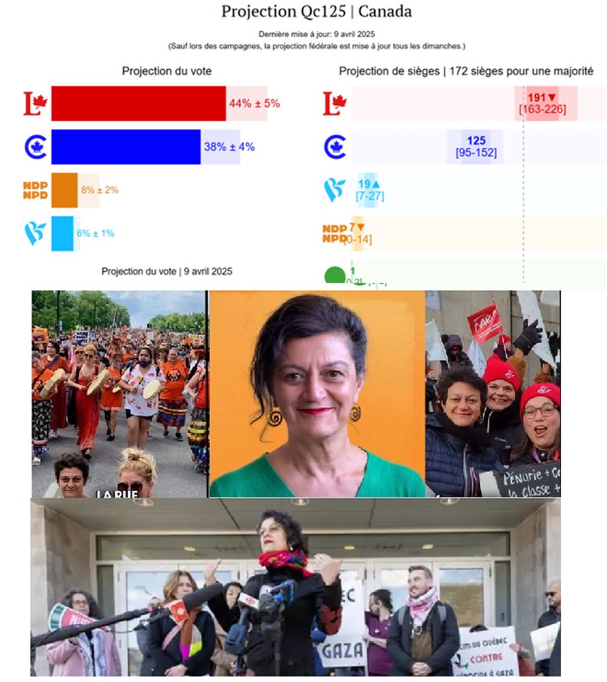 Amir - Vote stratégique : Vote utile ou vote futile ? À chaque élection ...