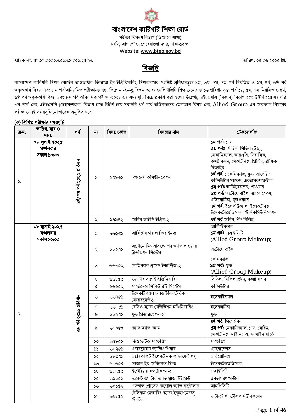 Dhaka Institute of Technology - DIT